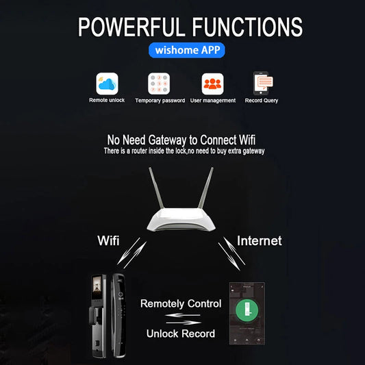 XSDTS 3D Biometric Security Face Camera Smart Door Lock Digital